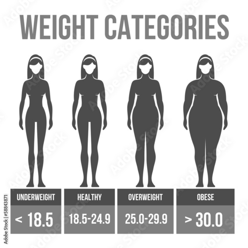 Woman body mass index.
