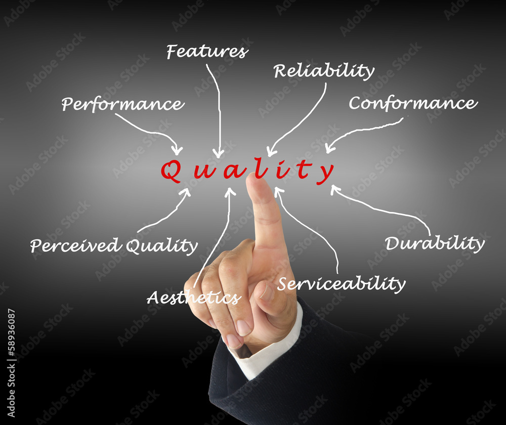 Diagram of quality Diagram of quality