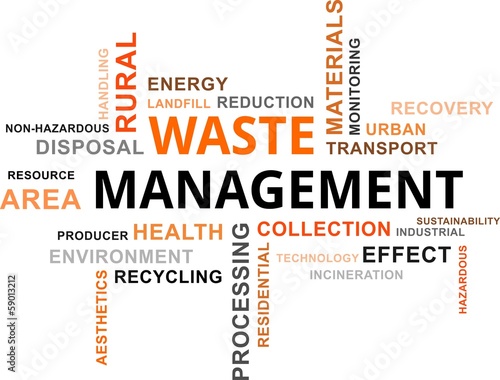 word cloud - waste management