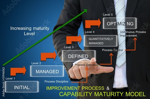 Business improvement process of capability maturity model photo