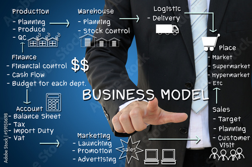 Business hand touch business model concept