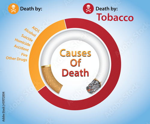 Tobacco-Related Mortality / Deaths by Tobacco