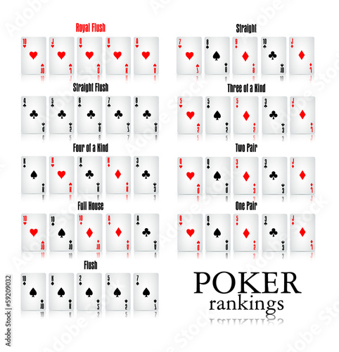 Poker rankings