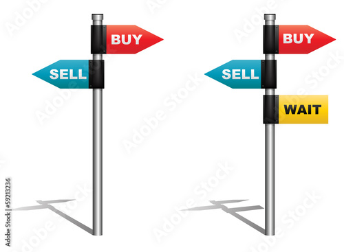 Buy Sell or Wait