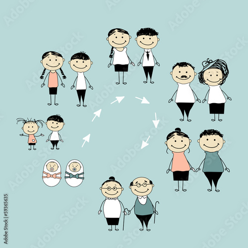 Man and woman during different life stages