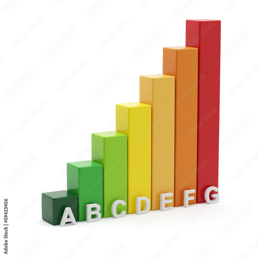 Energy efficiency chart Energy efficiency chart