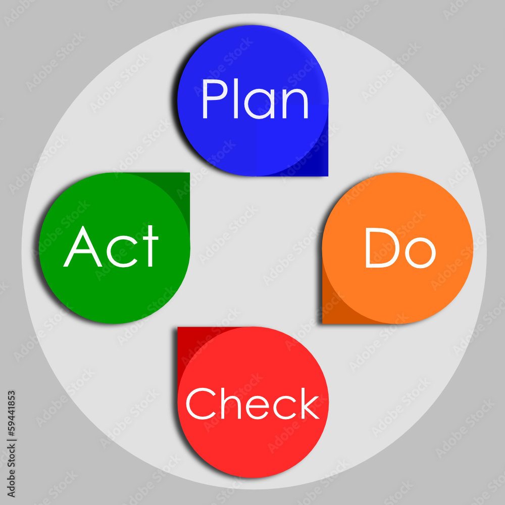 PDCA PDCA