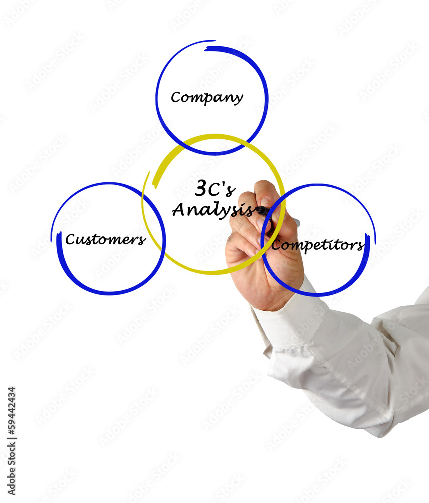 3 c's analysis 3 c's analysis