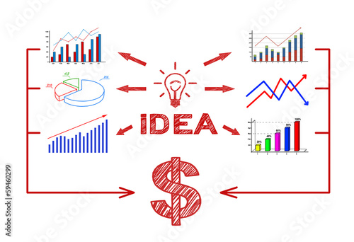 Bilde på lerret scheme idea concept
