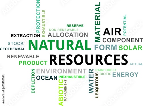 word cloud - natural resources