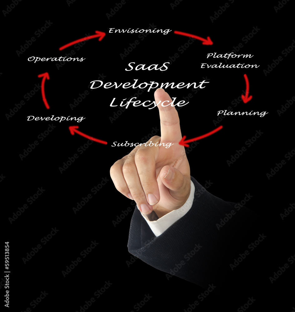 saas development lifecycle saas development lifecycle