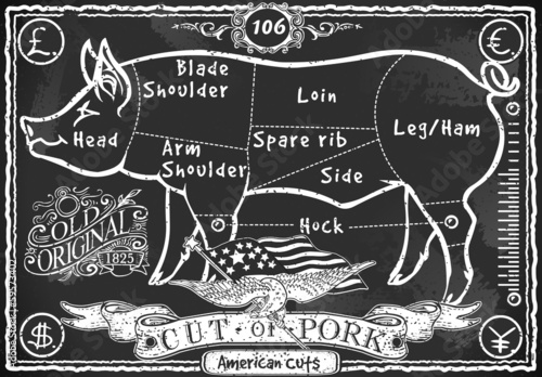 Vintage Blackboard American Cut of Pork