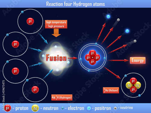 Reaction four Hydrogen atoms