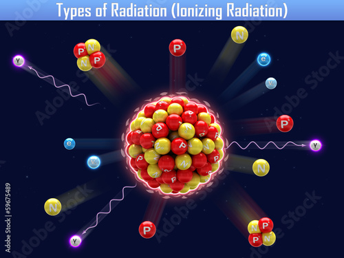 Types of Radiation (Ionizing Radiation)