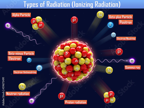 Wallpaper Mural Types of Radiation (Ionizing Radiation)