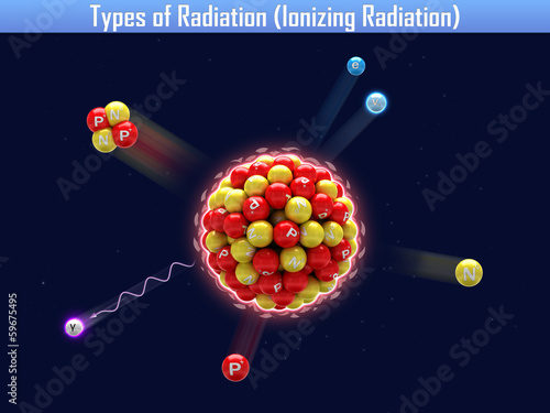 Fototapeta Naklejka Na Ścianę i Meble -  Types of Radiation (Ionizing Radiation)