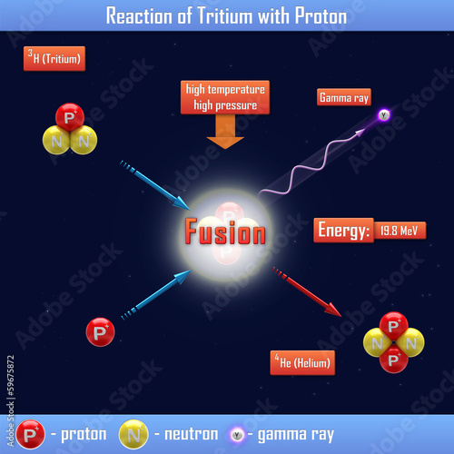 Reaction of Tritium with Proton