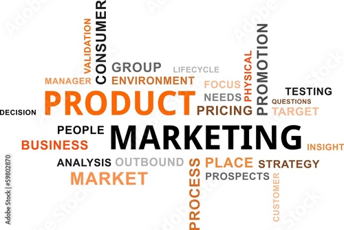word cloud - product marketing