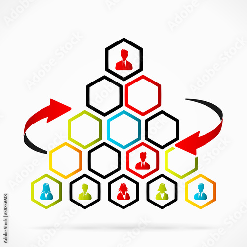 Dysfunctional pyramid with too few decision factors