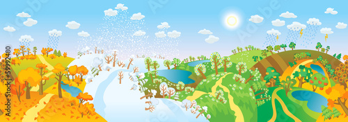 Change of seasons. Seasons in landscape
