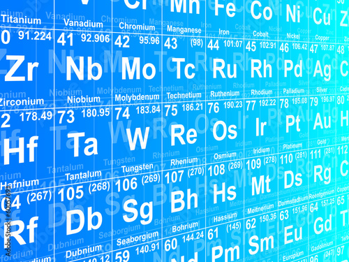 Periodic Table Background