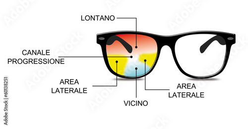 Lenti progressive multifocali photo