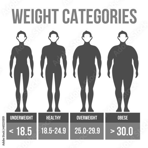 Man body mass index.