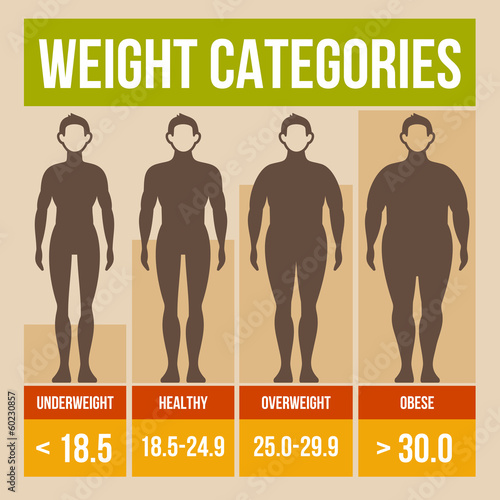 Body mass index retro poster.