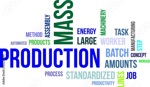 word cloud - mass production