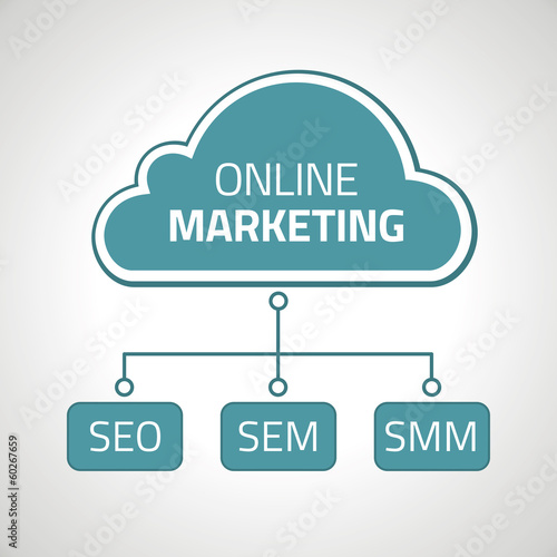 Online marketing with SEO, SEM, SMM for websites