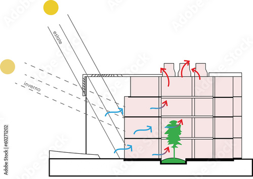ventilazione naturale