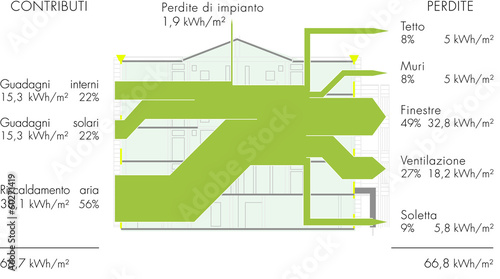 consumi energetici