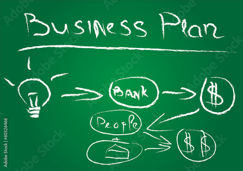 business plan