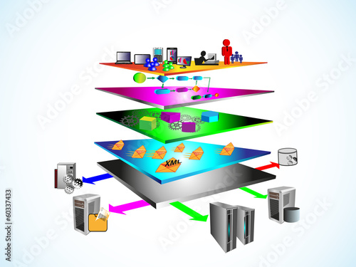 SOA Layered Architecture