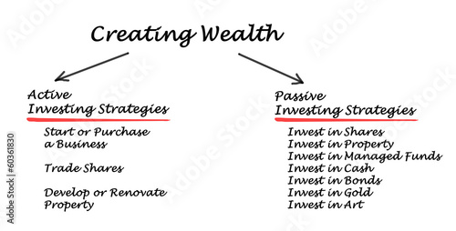 Creating Wealth