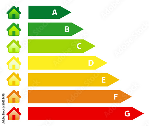 Energy efficiency rating