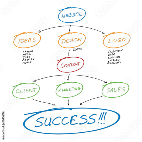 Website Planning