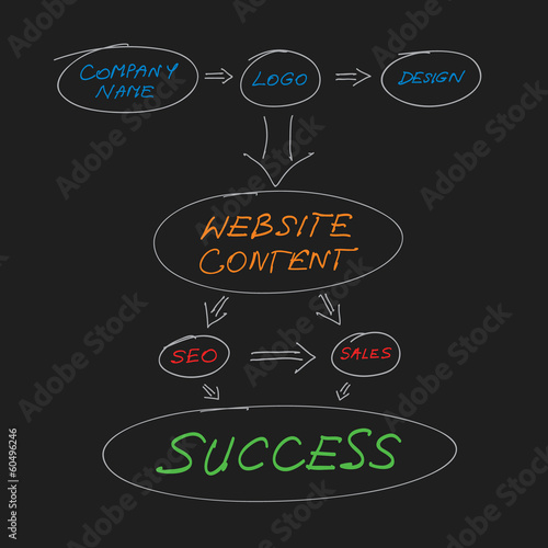 Website Planning
