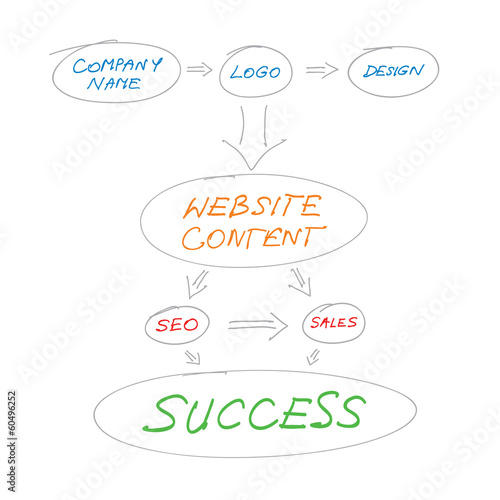 Website Planning