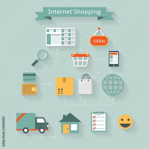 Internet shopping concept