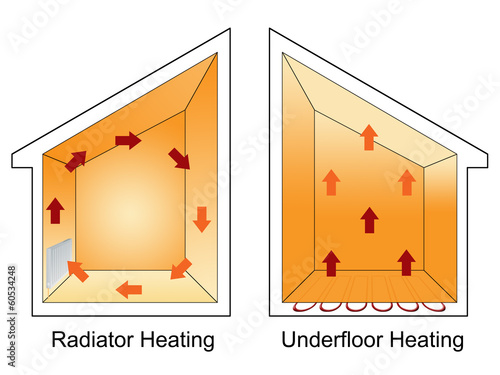 Air movement comparison - radiator vs underfloor heating