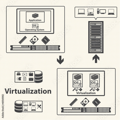 Cloud Computing and Virtualization management control. 