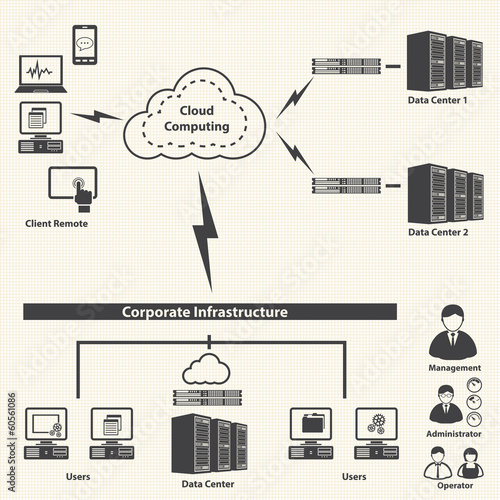Cloud Computing and Virtualization management control. 