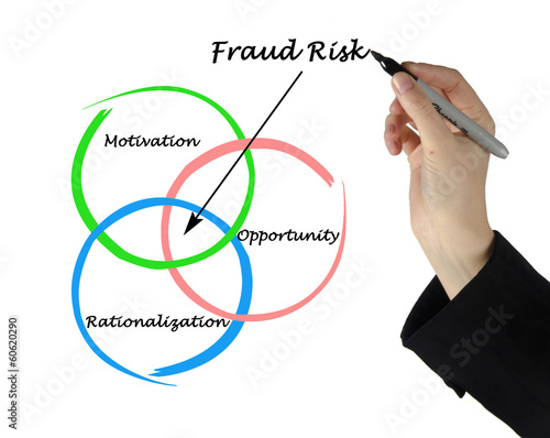 Fraud Risk photo