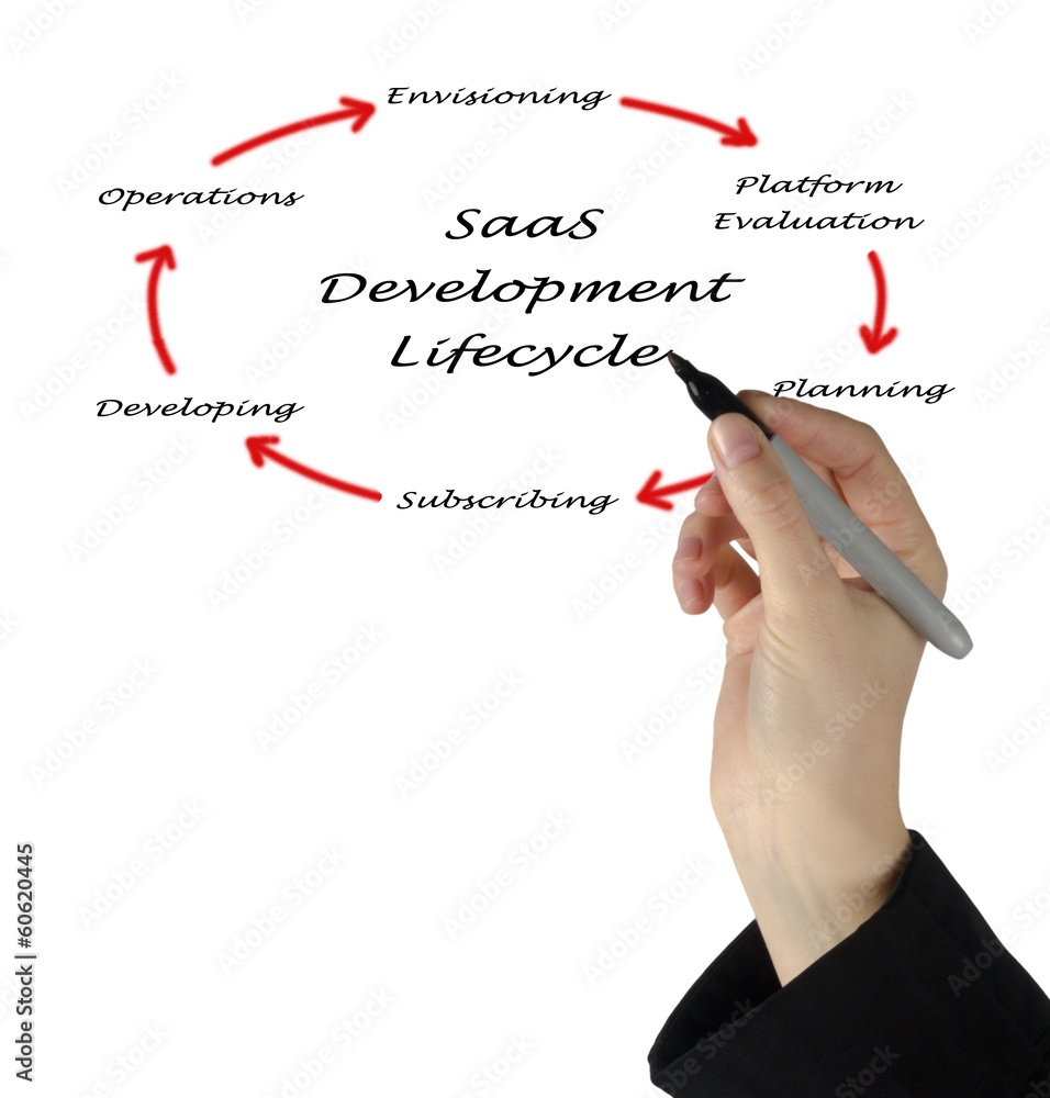 saas development lifecycle saas development lifecycle