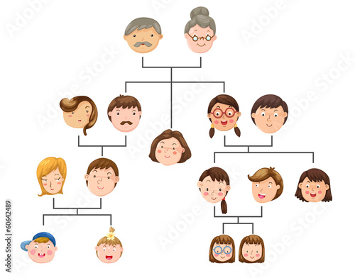 Family tree