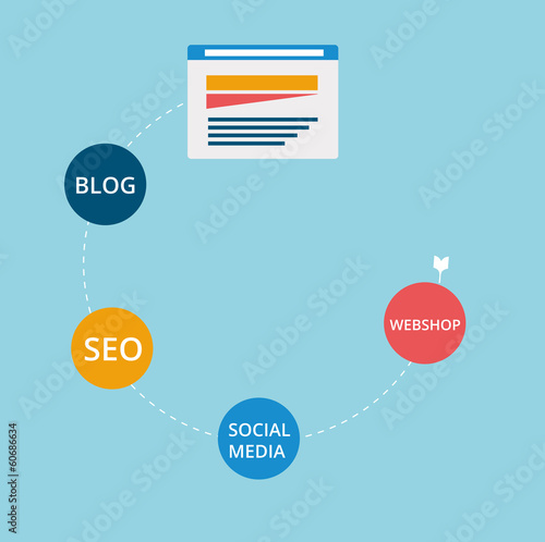 Marketing on the Internet