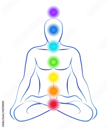 Chakras