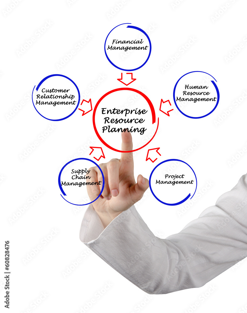 Enterprise resource planning Enterprise resource planning
