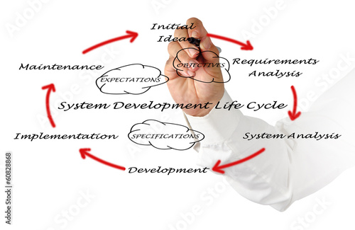 System development life cycle photo